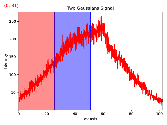 Two Gaussians Signal