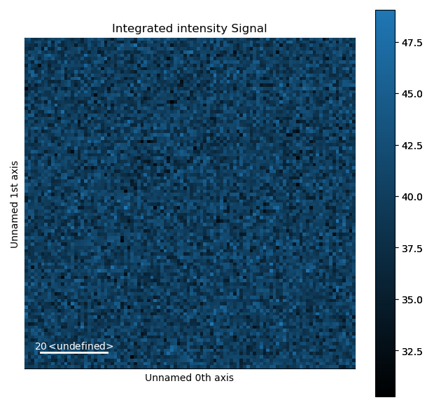 Integrated intensity Signal