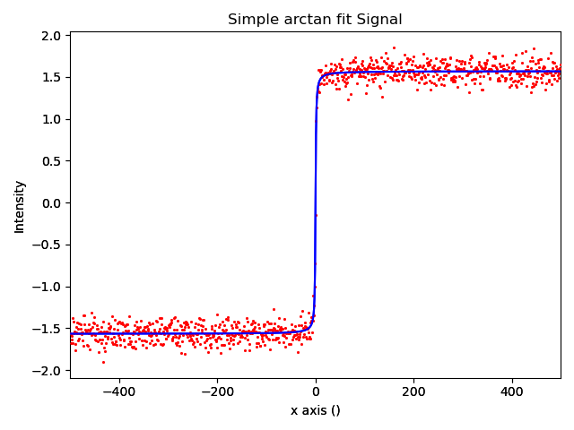 Simple arctan fit Signal