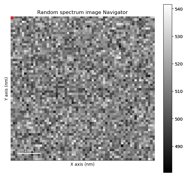 Random spectrum image Navigator
