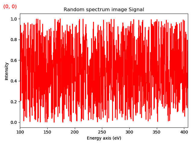 Random spectrum image Signal