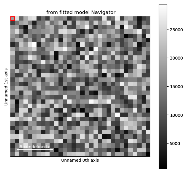 from fitted model Navigator