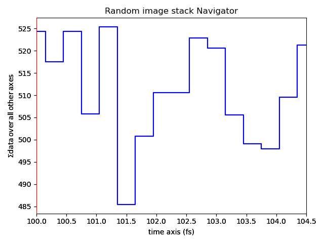 Random image stack Navigator