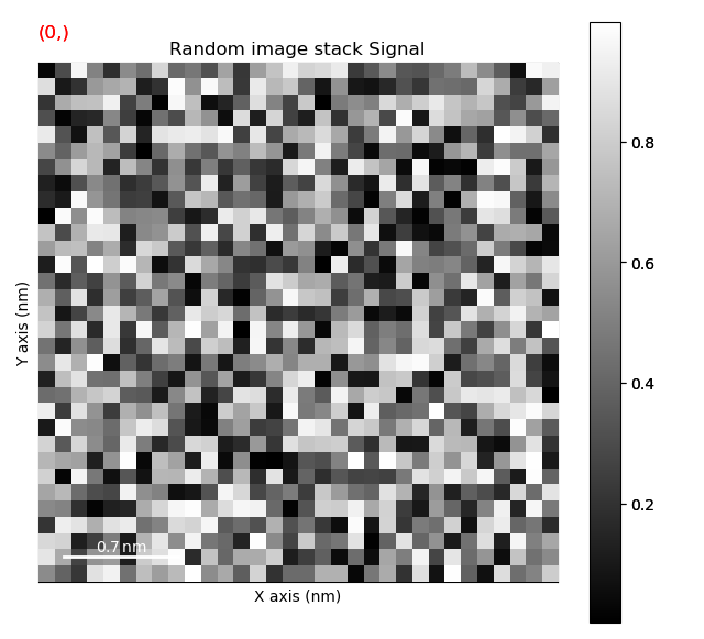 Random image stack Signal