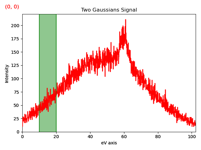 Two Gaussians Signal