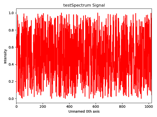 testSpectrum Signal