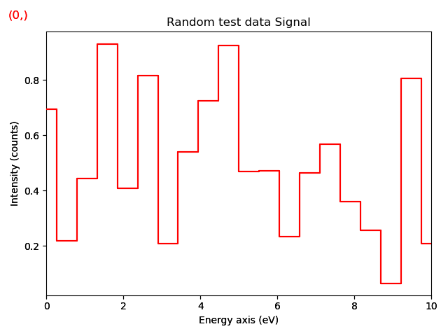 Random test data Signal