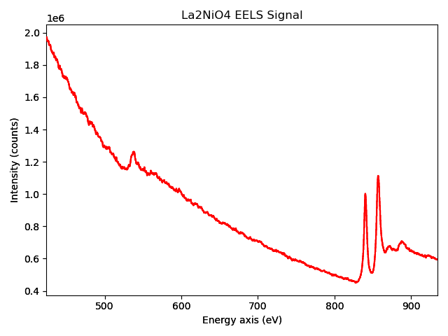 La2NiO4 EELS Signal