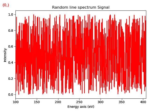 Random line spectrum Signal