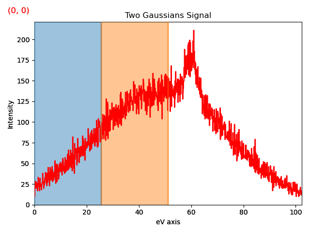 Two Gaussians Signal