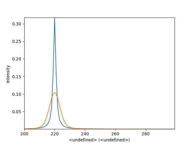 model convolution steps