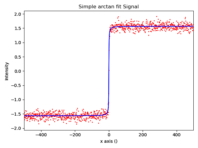 Simple arctan fit Signal