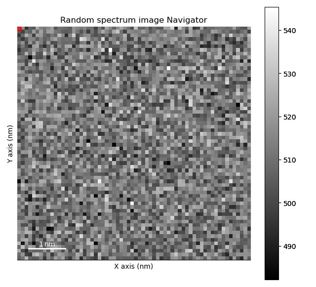 Random spectrum image Navigator