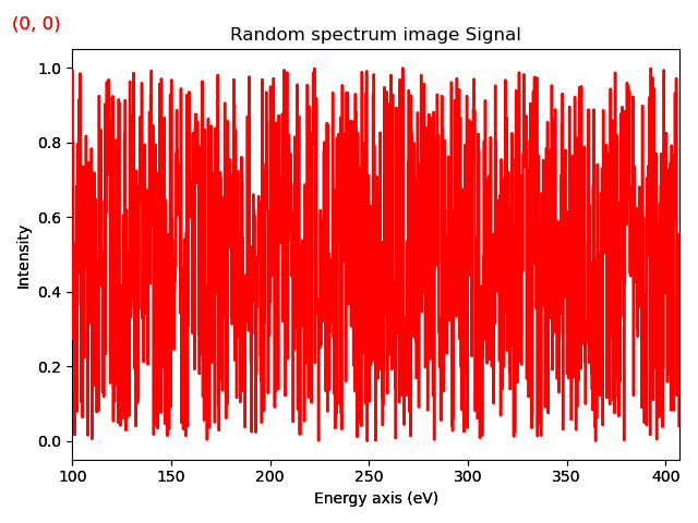 Random spectrum image Signal