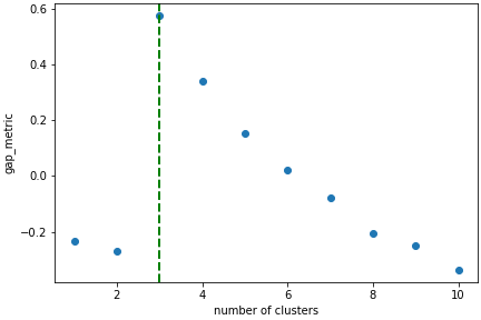../../_images/clustering_Gap.png