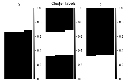 ../../_images/clustering_labels.png