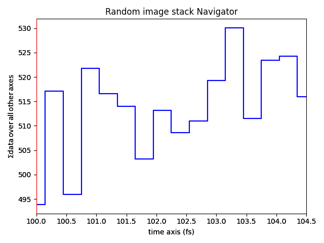 Random image stack Navigator