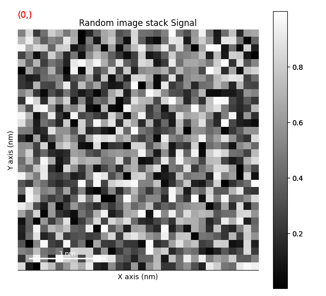 Random image stack Signal
