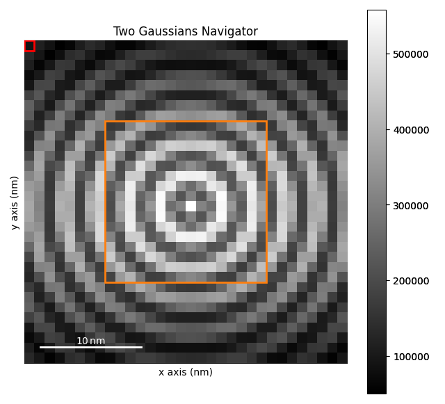 Two Gaussians Navigator