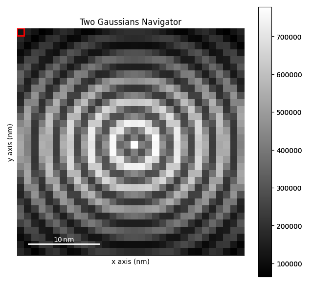 Two Gaussians Navigator
