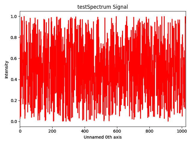 testSpectrum Signal