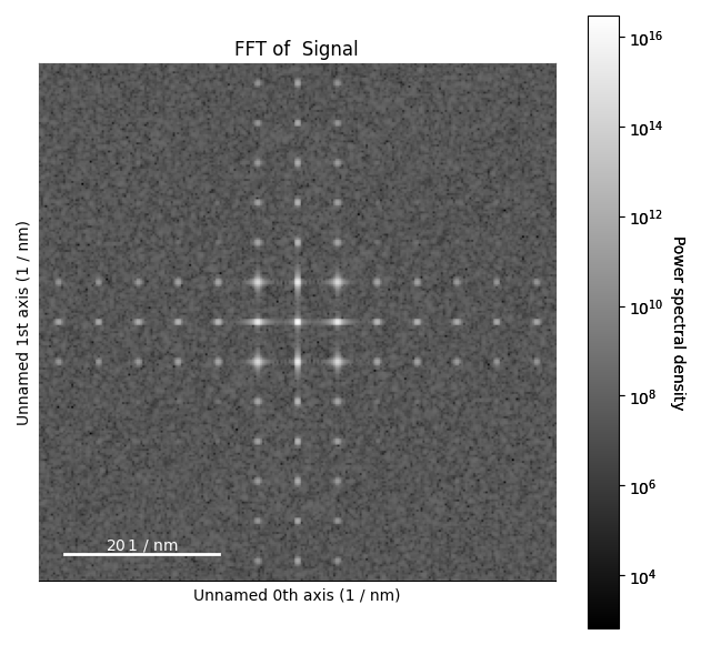 FFT of  Signal