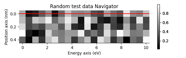 Random test data Navigator
