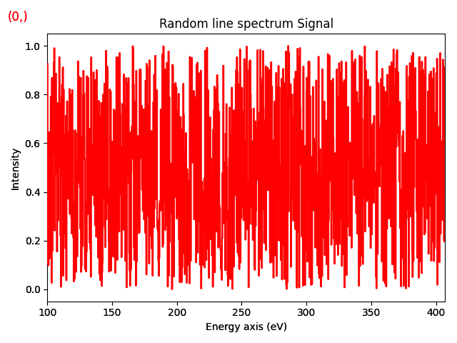 Random line spectrum Signal