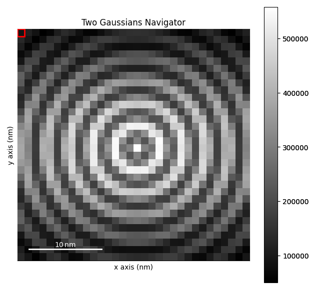 Two Gaussians Navigator