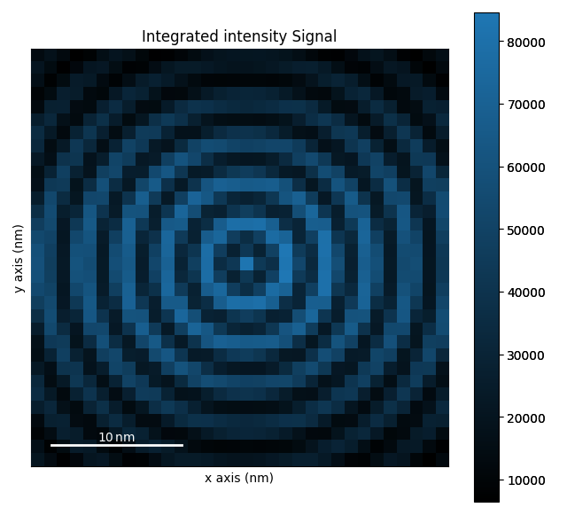 Integrated intensity Signal