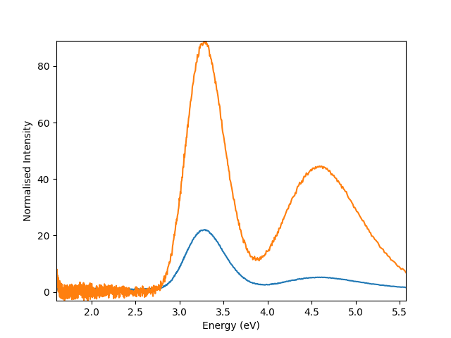 signal normalisation