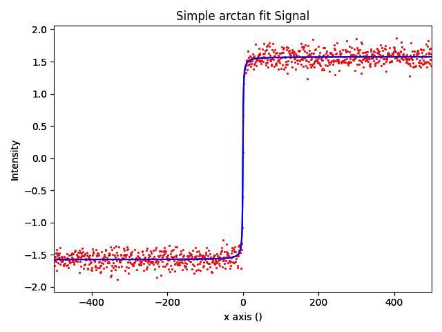 Simple arctan fit Signal