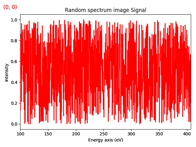 Random spectrum image Signal