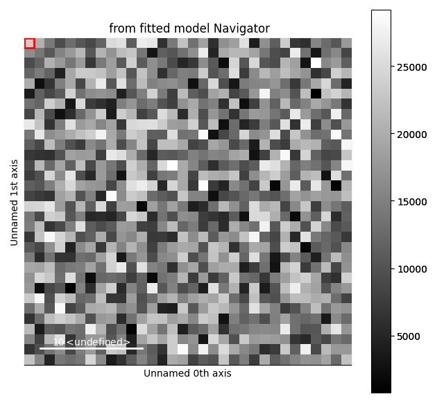 from fitted model Navigator